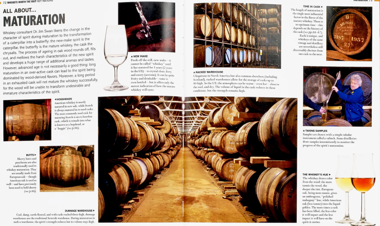 World Whiskey Book